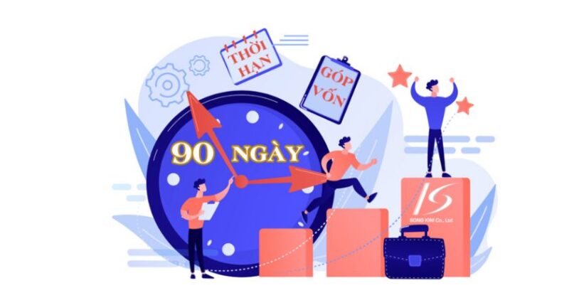 Thời hạn góp vốn điều lệ của doanh nghiệp